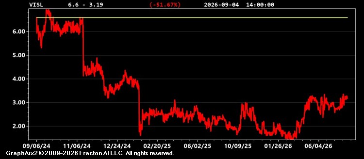 visl.jpg